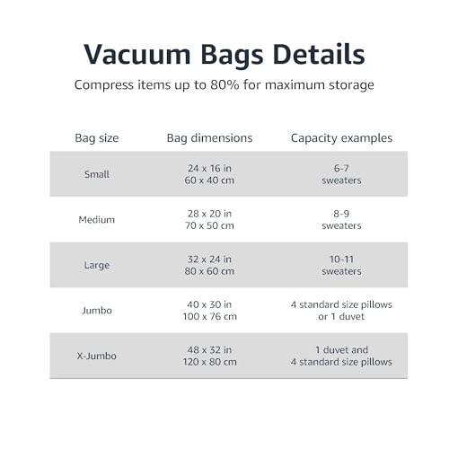 Amazon Basics Vacuum Storage Bags for Clothing, Multiple Sizes Compression Zipper Bags with Hand Pump for Space Saving and Travel, 6-Pack (2 Medium, 2 Large, 2 Jumbo), Transparent - size: Multiple