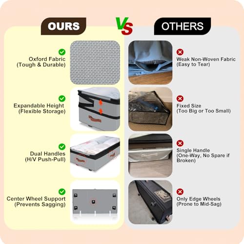 2 Pack Under Bed Storage with Wheels, Adjustable-Height Rolling Storage Containers with Clear Lids, 76L XXL Durable Underbed Organizer Bins for Clothes, Shoes, Blankets, Bedroom, Dorm, Closet - Gray