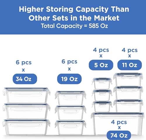 Chefs Path 48 Piece BPA-Free Plastic Food Storage Container Set with 24 Containers and 24 Lids for Kitchen Pantry Organization and Meal Prep - color: Pack of 24