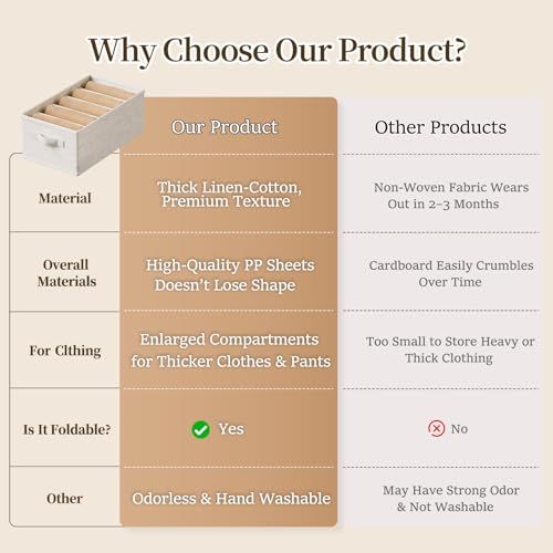 3 Pack Large Wardrobe Clothes Organizer and Storage, Fabric Sweater Organizer for Closet with Handles 5 Grids Foldable Drawer Dividers for Pants, Jeans, T-shirts, 20.8"×11.2"×7.5"