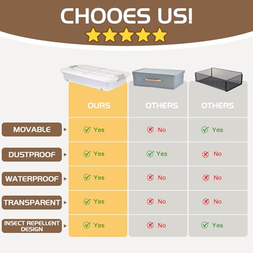 4 PCS*37 Qt Wheeled Latching Under Bed Storage, Stackable Bin with Latch Lid, Plastic Container to Organize Shoes Underbed, Clear with White Lid(White) - size: 49Quart*4PC
