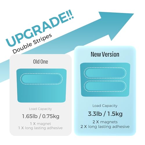 loukin Magnetic Marker & Remote Control Organizer, Dry Erase Marker Holder, Magnetic Storage for Whiteboard or Refrigerators (Sky Blue) - color: Sky Blue
