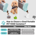 2.5-5LBS Upgraded Large Nozzle Cat Dog Food Storage Container BPA-Free, Airtight Pet Food Storage Bin with 4 Lock Buckles, Sealing Gasket, Cup for Pet Food, Dog Treats, Rice, Flour, Dry-Blue