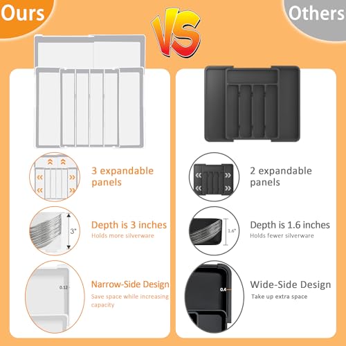 Homecor Silverware Drawer Organizer - Expandable Drawer Organizer for Kitchen, Utensil Holder BPA Free Flatware and Cutlery Tray for Spoons Forks Knives, Plastic Kitchen Organizer and Storage, White - color: White, size: Large(10.2-17.2'"W x 13.2-17.9"D)