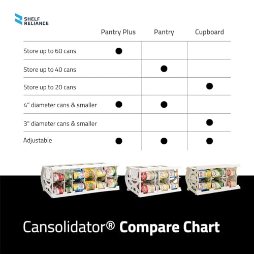 Shelf Reliance Cansolidator Pantry Plus - 2-Pack Can Organizer for Pantry, Stackable Soda Can Storage for Kitchen, Holds 60 Cans of Food or Soda - size: 2 Pack, style: 60 Soup Can