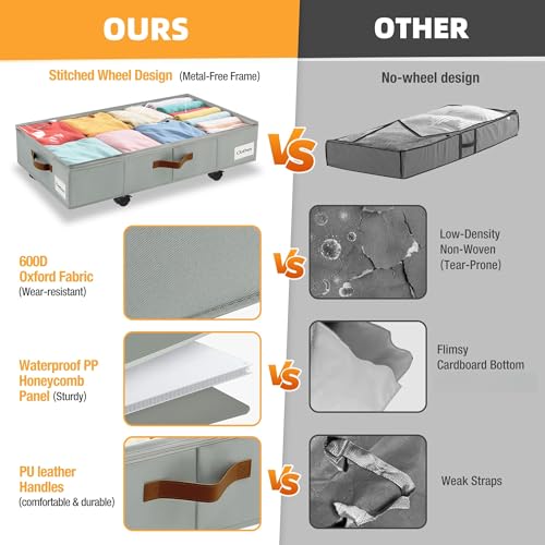 Under Bed Storage with Wheels,Underbed Storage with Sturdy Sidewalls/Bottom, Clear Cover, Label and PU Handle, Rolling Under Bed Drawers for Clothes, Shoes, 5.5 Inch Height,Grey, 2 Pack - color: Grey 2 Pack, size: 6.5 inch