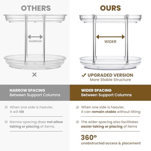 2 Tier Non-Skid Acrylic Lazy Susan Turntable Organizer - Rotating Spice Rack - Spinning Organization Tray for Kitchen, Pantry, Countertop, Closet, Bathroom, Vanity, Medicine Cabinet Organizing, 9.25'' - size: 9.25in-1 Set