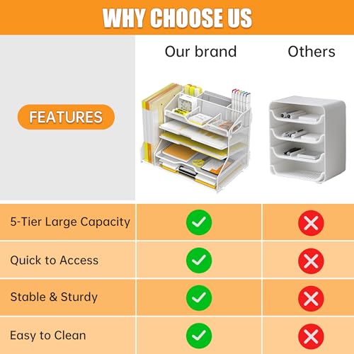 YINGHUA 5 Tier Paper Tray Letter Organizer with Top 6 Adjustable Compartments and File Holder - Paper Sorter Office Desktop Accessories with Handles for Document,Mail,School Supplies Storage,White - color: 5 Tier With File Holder-white