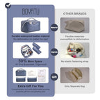 BOYATU Travel Makeup Bag Cosmetic Bags for Women: 3 Pcs Set Large Capacity Make up Bag with Handle - Crocodile Pattern Vegan Leather Toiletry Bags Travel Essentials with Compartments(E-3-Blue) - color: E-3-Blue