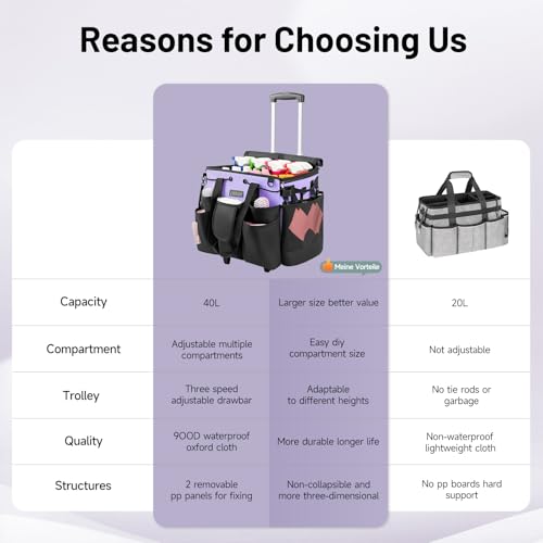 LOEUO Large Cleaning Caddy for Cleaning Supplies Organizer, Rolling Cleaning Caddy Bags with Wheels for Housekeepers, Cleaning Carts on Wheels for Home Car Office Picnic - color: Black-purple
