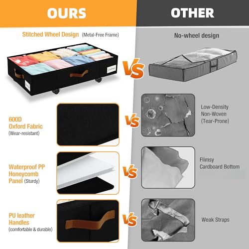 Under Bed Storage with Wheels,Underbed Storage with Sturdy Sidewalls/Bottom, Clear Cover, Label and PU Handle, Rolling Under Bed Drawers for Clothes, Shoes, 6.5 Inch Height,Black, 2 Pack - color: Black 2 Pack, size: 6.5 inch