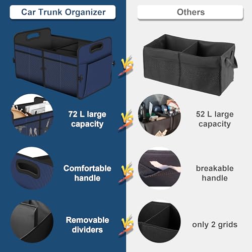 Femuar Car Trunk Organizer,Car Storage Organizer with 72L Large Capacity Waterproof Collapsible and 11 Pockets,Trunk Organizer for Car Suv/Jeep/Sedan, Large Size,Blue - color: Blue, size: Large