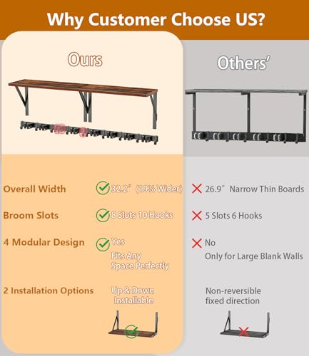 2Pack Broom Holder Wall Mount with Organizer Shelf, Space-Saving Broom and Mop Organizer Wall Hanging with 8 Broom Slots 10 Removable Hooks, Laundry Room Shelves for Laundry Room Garage Garden Closet
