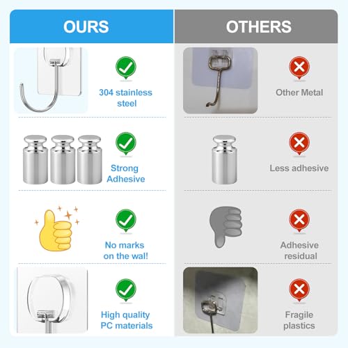 JINSHUNFA Adhesive Wall Hooks 13LB Heavy Duty No Drill Large Transparent Waterproof Hooks for Bathroom Kitchen Towel Coat 8 Pack - size: 8 Large hooks