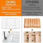 Yieach Large Clear Expandable Silverware Drawer Organizer for Kitchen,BPA FREE Adjustable Utensil Drawer Organizer and Silverware Tray,Plastic Flatware Organizers,Cutlery,Knife,Fork and Spoon Holder - size: L - 12.6 to 21.3