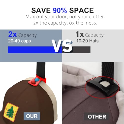 AXU Hat Rack for Door, Hat Organizer for Baseball Caps, Over the Door Hat Storage Organizer - Holds 20-40 Caps |Rainbow, 2 Straps - color: Multicolored, style: 2 Pack