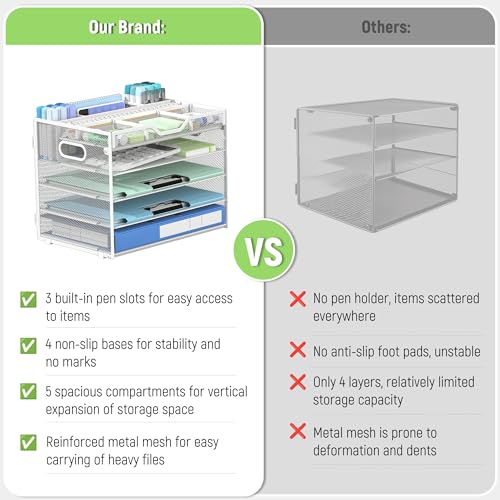 Docnest 5 Tier Mesh Desk Organizer- Letter Tray with Adjustable Compartments, Mesh Desktop Storage Built in Pen Holder and Handles, Desk Organizer Tray for Mail Documents Office Supplies–White - color: White