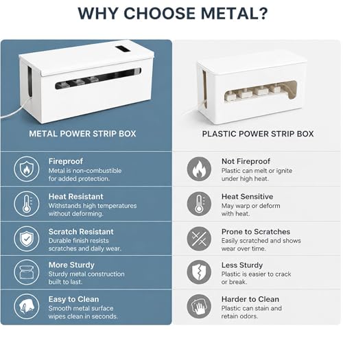 0.6mm Metal Cable Management Box - Large Cable Organizer Box and Power Strip Box for Electrical Cord Hiding, Home Office Floor Cables Hider, TV Wires Storage Organization - color: White