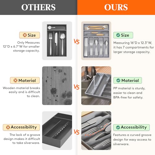 Lifewit Silverware Drawer Organizer Tray, Plastic Cutlery Storage for Kitchen, Flatware and Utensil Holder Divider for Spoons Forks Knives Tableware, 12.3 x 16", 7 Slots, Gray - color: Gray, size: 12.3 x 16 inch (7 Slots)
