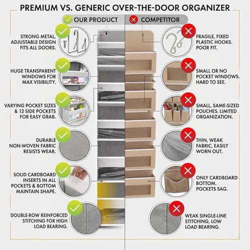 HOMELUX THEORY UPGRADED 6 Tiers Over The Door Organizer Hanging - 100D EXTRA THICK & 50lbs HUGE CAPACITY, 12 Side Mesh Pockets Over The Door Shoe Organizer, Hanging Closet Organizer (Ivory, 1pc) - color: 1. Ivory, size: Standard 1 set