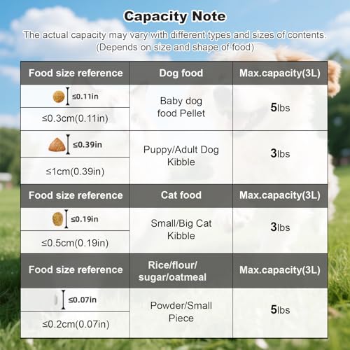 2.5-5LBS Upgraded Large Nozzle Cat Dog Food Storage Container BPA-Free, Airtight Pet Food Storage Bin with 4 Lock Buckles, Sealing Gasket, Cup for Pet Food, Dog Treats, Rice, Flour, Dry-Blue