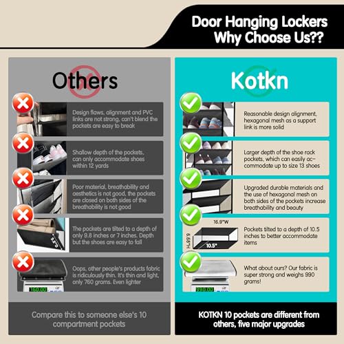Kotkn 10 Tier Hanging Shoe Rack - Heavy Duty Behind The Door Hanging Shoe Rack, Sturdy Oxford Cloth, 20+ Pairs Over The Door Shoe Cabinet for Boots and Sneakers - Save 50% Closet Space! (Piano White) - color: 10-cell Piano White