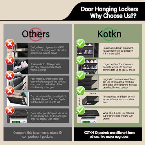Kotkn 10 Tier Over The Door Organizer - Heavy Duty Hanging Storage Rack with Sturdy Oxford Fabric, Holds 20+ Pairs of Footwear, Boots & Sneakers, Saves 50% Closet Space (Black) - color: 10-cell Black