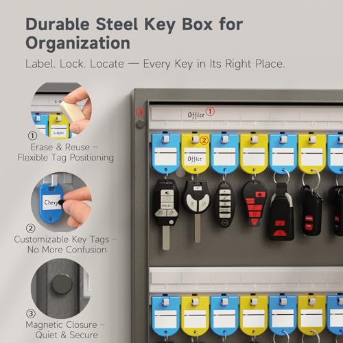 32-Keys Key Lock Box, Wall Mount Key Cabinet with Magnetic Door and Tags, Security Key Holder Lockbox for Home, Garage, Car Key Storage for School, Small Office, Valets, Hotels - size: 32 Key(Basic)