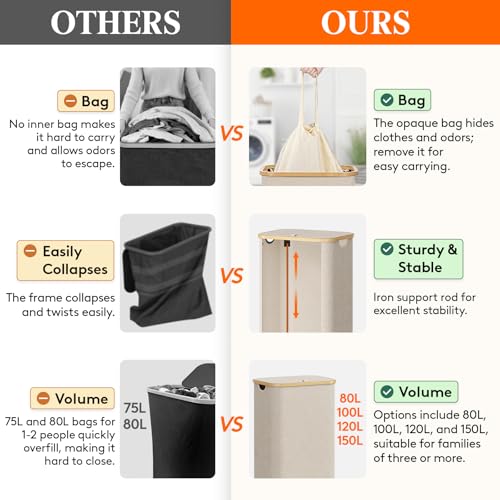 Lifewit 80L Laundry Basket with Lid, Clothes Hampers for Laundry with Bamboo Handles and 1 Removable Bag, Large Foldable Laundry Hamper for Bedroom, Bathroom, Dorm, Laundry Room, Beige - color: Beige, size: 80L