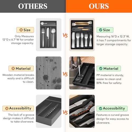 Lifewit Silverware Drawer Organizer Tray, Plastic Cutlery Storage for Kitchen, Flatware and Utensil Holder Divider for Spoons Forks Knives Tableware, 12.3 x 16", 7 Slots, Black - color: Black, size: 12.3 x 16 inch (7 Slots)