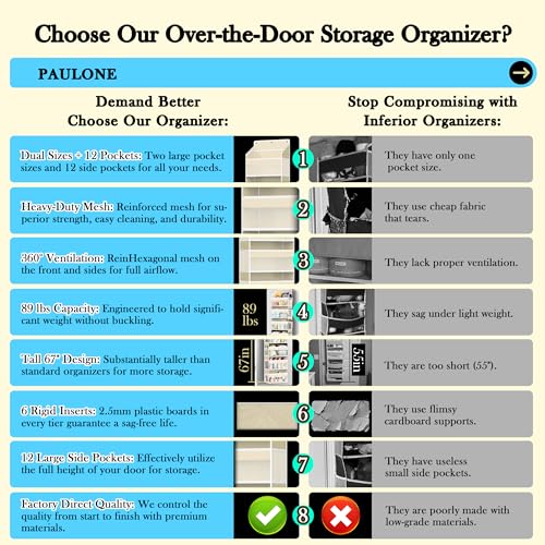 PAULONE 1 Pack Heavy Duty Over the Door Organizer, 6 Large + 12 Mesh Pockets with 89 lbs Capacity, Space-Saving Hanging Storage for Shoes, Toys, Bedroom & Closet (6-Layer Off-White) - color: 6-Layer Off-White