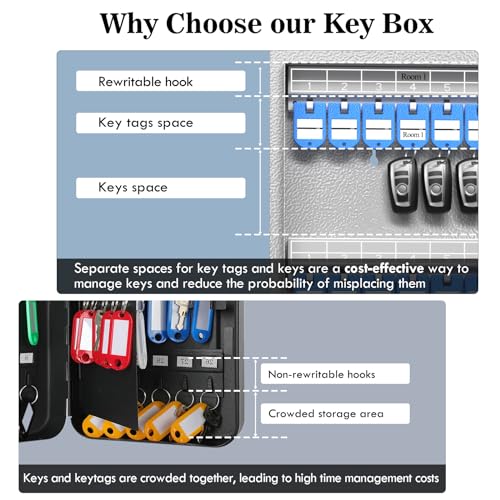 32 Key Lock Box(Plus), Smart Key Cabinet Wall Mount, 4-Way Unlocking, OTP/APP/Fixed Code Unlock,OTP Access Share Half Remote Unlock - size: 32 keys plus(Smart)
