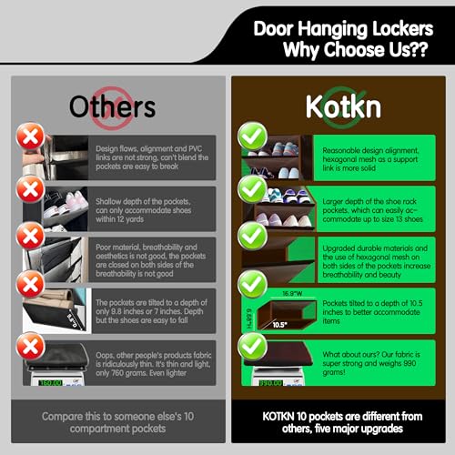 Kotkn 10 Tier Over The Door Organizer - Heavy Duty Hanging Storage Rack with Sturdy Oxford Fabric, Holds 20+ Pairs of Footwear, Boots & Sneakers, Saves 50% Closet Space (Dark Curry) - color: 10-cell Dark Curry