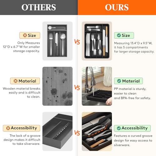 Lifewit Silverware Drawer Organizer Tray, Plastic Cutlery Storage for Kitchen, Flatware and Utensil Holder Divider for Spoons Forks Knives Tableware, 9.5 x 13.4", 5 Slots, Black - color: Black, size: 9.5 x 13.4 inch (5 Slots)