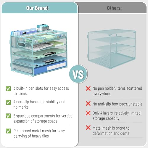 Docnest 5 Tier Mesh Desk Organizer- Letter Tray with Adjustable Compartments, Mesh Desktop Storage Built in Pen Holder and Handles, Desk Organizer Tray for Mail Documents Office Supplies-Blue - color: Blue