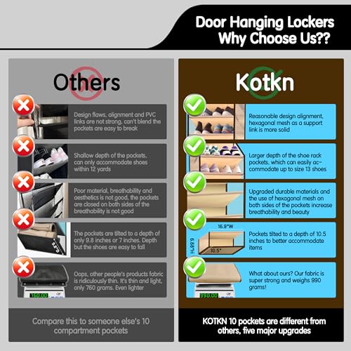 Kotkn 10 Tier Over The Door Organizer - Heavy Duty Hanging Storage Rack with Sturdy Oxford Fabric, Holds 20+ Pairs of Footwear, Boots & Sneakers, Saves 50% Closet Space(Beige) - color: 10-cell Beige