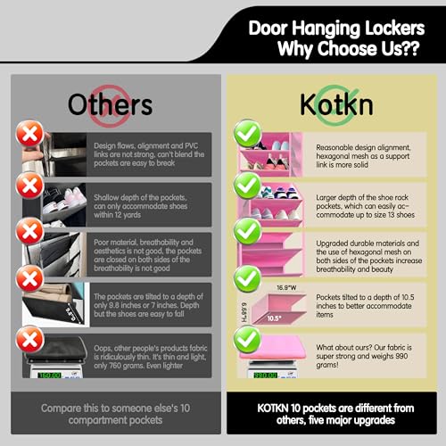 Kotkn 10 Tier Over The Door Organizer - Heavy Duty Hanging Storage Rack with Sturdy Oxford Fabric, Holds 20+ Pairs of Footwear, Boots & Sneakers, Saves 50% Closet Space! (Pink) - color: 10-cell Pink
