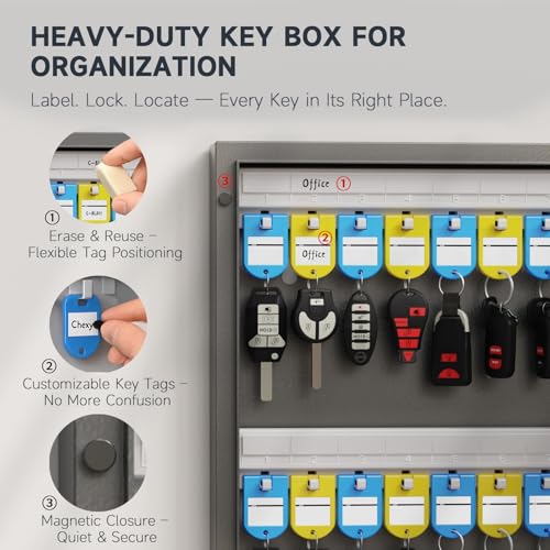 WeHere 32 Key Lock Box - Wall Mounted Key Cabinet with 3-Digit Combination Lock & Backup Key, Key Organizer Lockbox for Home, Office, Rental, Property Management, Includes Key Tags - size: 32 Key Box (Basic)