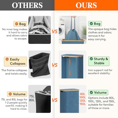 Lifewit 100L Laundry Basket with Lid, Clothes Hampers for Laundry with Bamboo Handles and 1 Removable Bag, Large Foldable Laundry Hamper for Bedroom, Bathroom, Dorm, Laundry Room, Dark Blue - color: Dark Blue, size: 100L