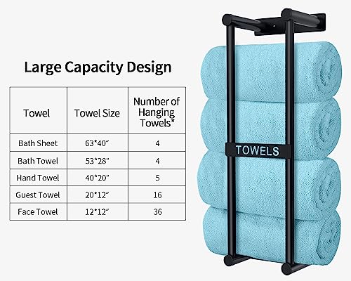 STWWO Towel Racks for Bathroom Wall Mounted, 22inch Wall Towel Rack for Rolled Towels, Towel Storage for Small Bathroom, Black - color: Black, size: 22 IN