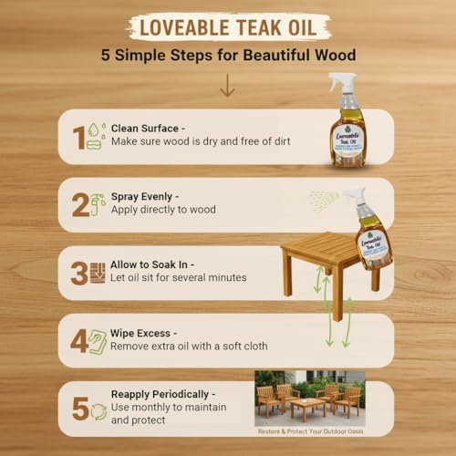 EcoDecors Fully Assembled SnazzyCorner® 18" Teak Shower Bench, Corner Shower Stool, w Shelf, Plus Loveable Teak Oil Spray Bottle 24 oz, Loveable Teak Cleaner 32 oz, Space Saver Corner be - size: 2 Tier FULLY ASSEMBLED + Teak Oil & Spray