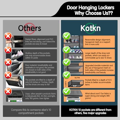 Kotkn 10 Tier Over The Door Organizer - Heavy Duty Hanging Storage Rack with Sturdy Oxford Fabric, Holds 20+ Pairs of Footwear, Boots & Sneakers, Saves 50% Closet Space (Gray) - color: 10-cell Gray