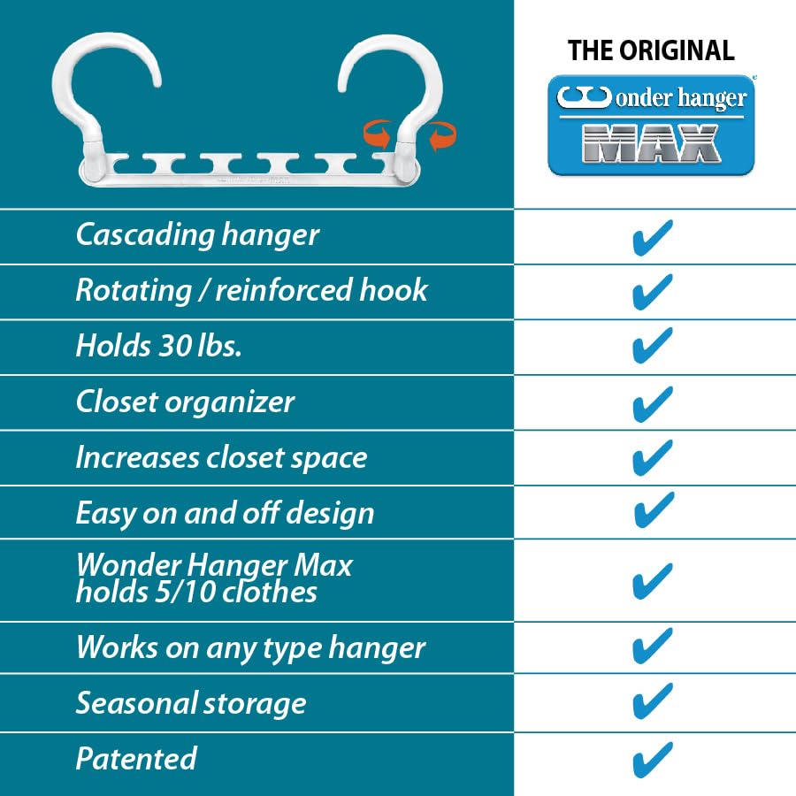 Wonder Hanger Max 20-Pack Space Saving Hangers, Reinforced Hooks Swivels 360°, Cascading Hanger, College Dorms & Storage Closet Organizer, Fully Assembled – White - color: White, size: PACK OF 20
